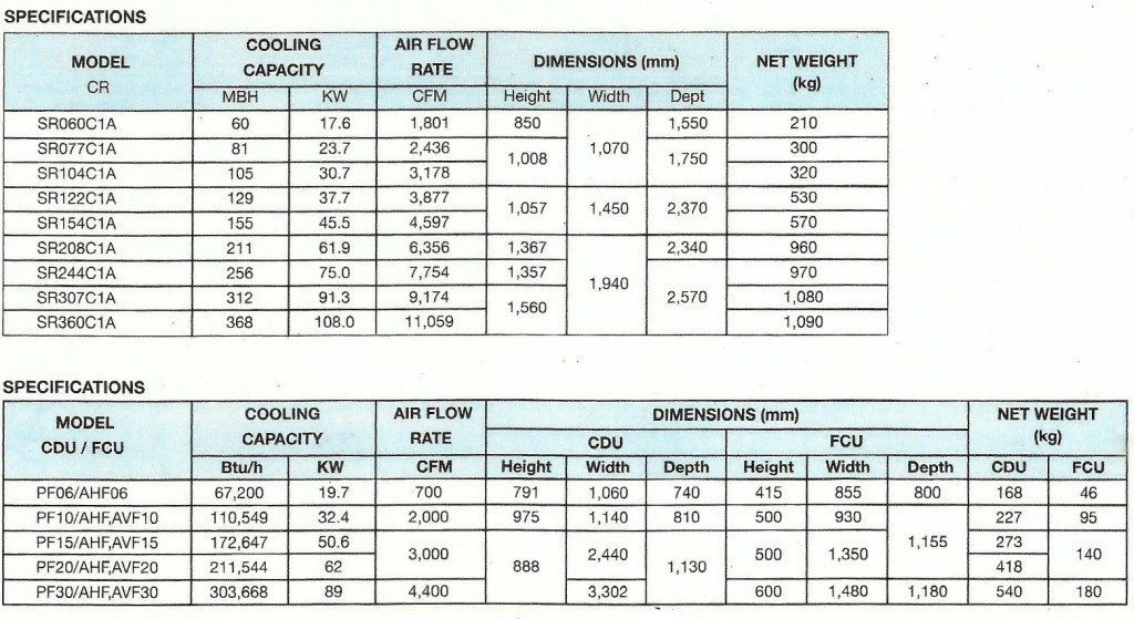 Spec Fresh Air Unit AC